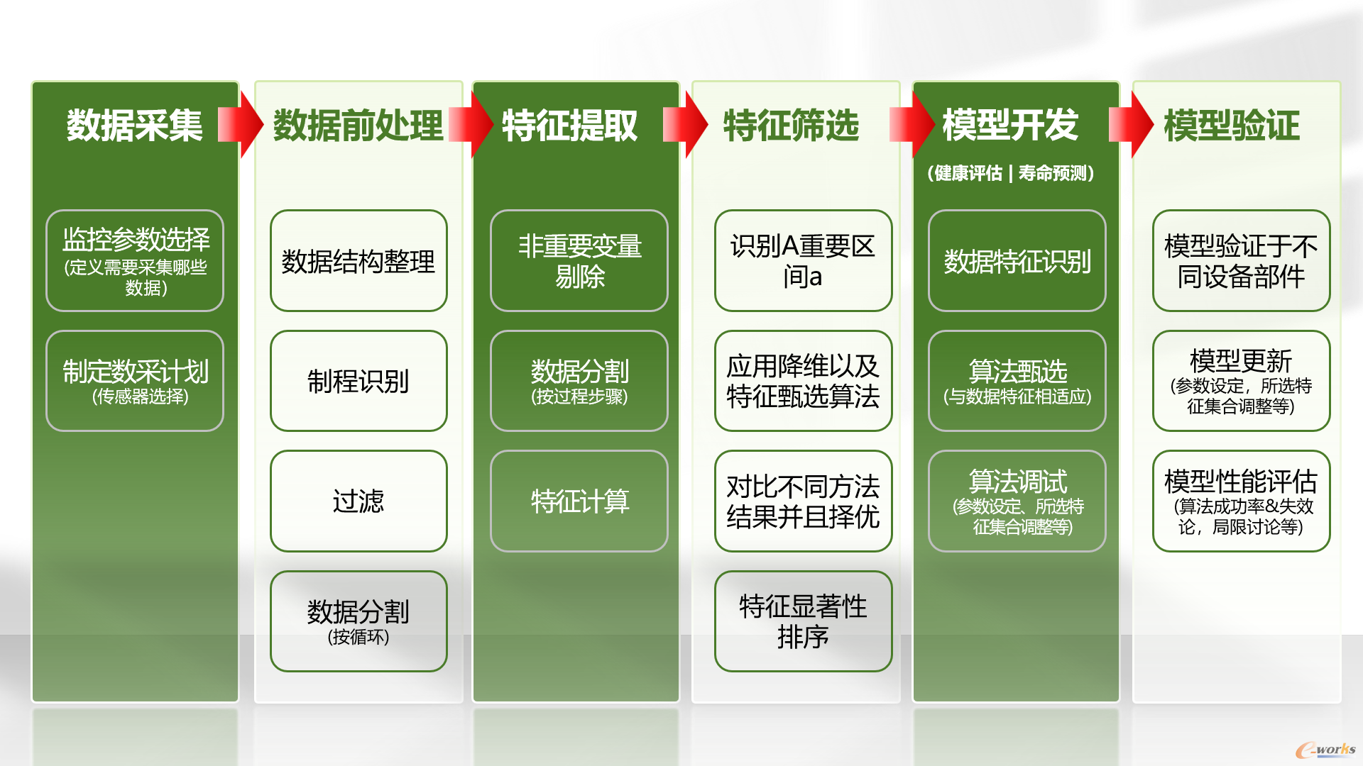 e-works专访 | 冯建设博士深度解析预测性维护技术的落地与挑战