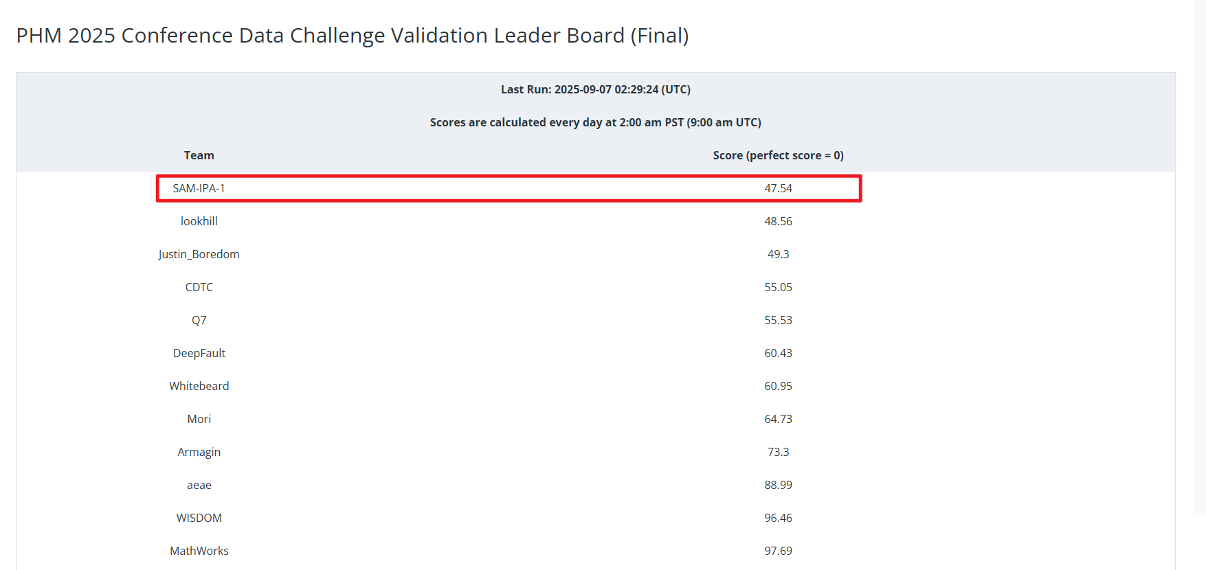 喜报🏆:AI Cube实验室夺得PHM北美数据竞赛冠军,成为首支夺冠的国内高校队伍