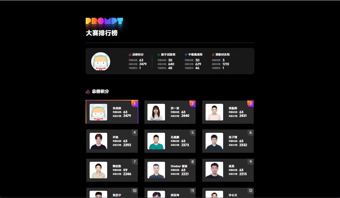 喜报🚩：朱奕樟在小米AI大赛中荣获冠军